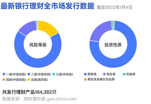 資管新規(guī)元年正式到來,不合規(guī)老產(chǎn)品被批量清理退出歷史舞臺(tái) 丨機(jī)警理財(cái)日報(bào) 2022年1月4日