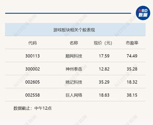 英偉達(dá)定制AI服務(wù)賦能游戲產(chǎn)業(yè) 原生AI游戲落地與數(shù)字內(nèi)容制作變革