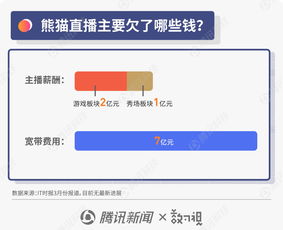 圖解反復(fù)無常的王思聰事件 距離老賴僅一步，熊貓欠款或達(dá)數(shù)億
